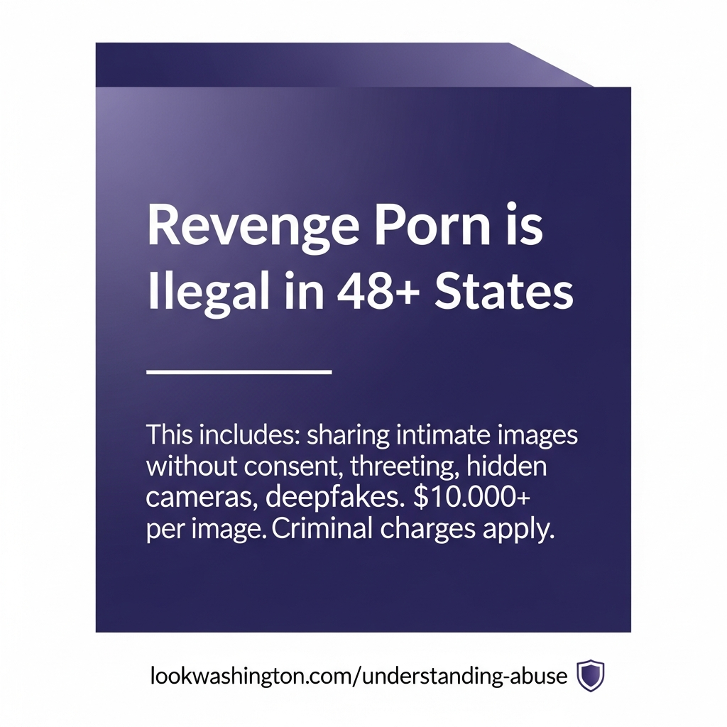 Revenge Porn Awareness Card